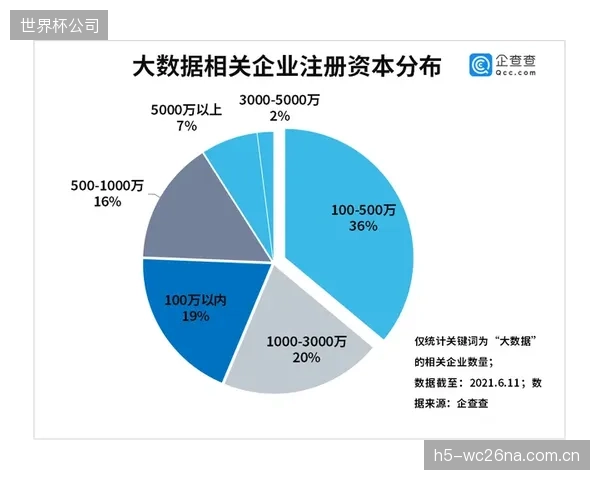 随着数据隐私法规日趋严格，体育联盟的全球化数据平台在满足各地合规要求时，产生了多少额外的架构和运营成本？